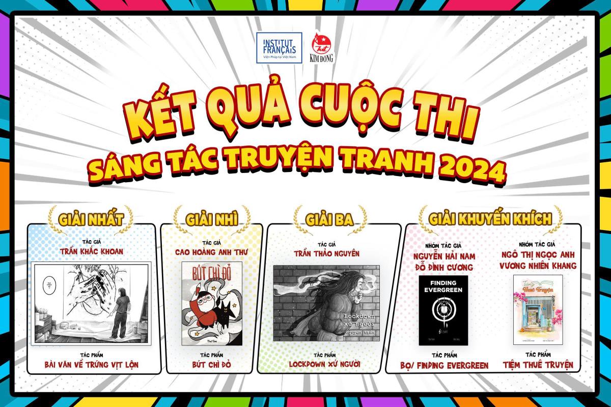 BTC công bố các tác giả đạt giải cuộc thi sáng tác truyện tranh Việt Nam