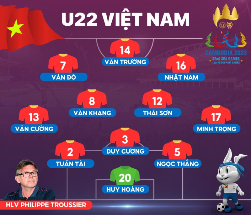 Đội hình ra sân của U22 Việt Nam