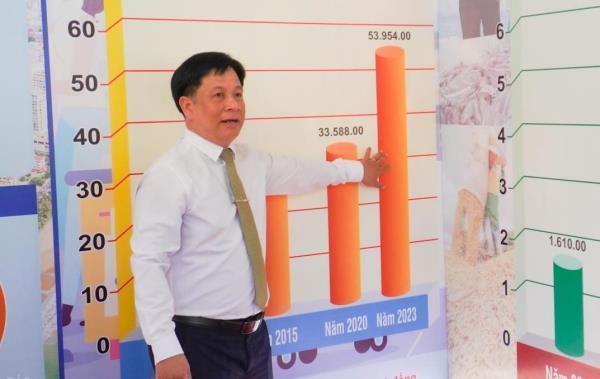 Triển lãm thành tựu kinh tế - xã hội qua 100 năm xây dựng và phát triển TP Nha Trang