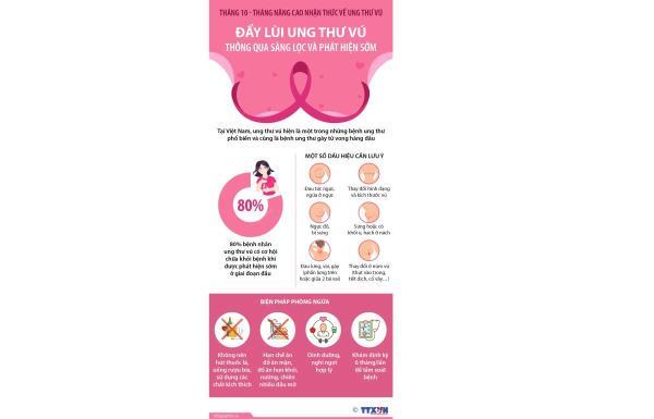 Đà Nẵng: Tầm soát ung thư miễn phí cho hơn 400 người