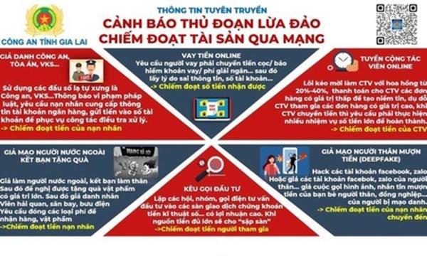 Công an phản ứng nhanh chặn kịp thời vụ lừa đảo 850 triệu đồng