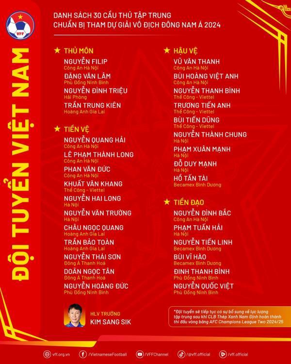 Đội tuyển Việt Nam tập trung: Yếu tố thể lực