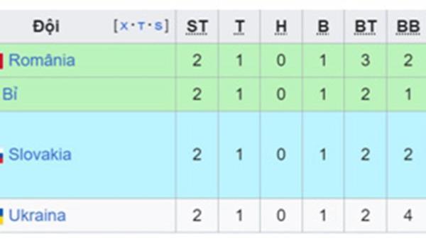 EURO 2024: Bảng đấu kỳ lạ nhất lịch sử