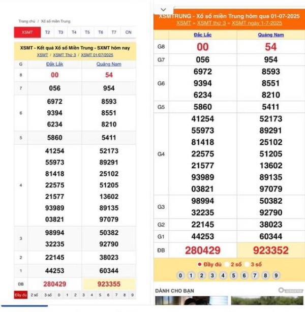 Ông Võ Như Đào – Phó Giám đốc Công ty TNHH MTV Xổ số kiến thiết Quảng Nam Khẳng định có 3 vé trúng giải đặc biệt tổng số tiền 6 tỷ đồng