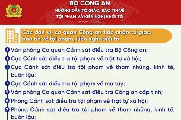 Từ 1/3, Công an cấp xã tiếp nhận tin báo tội phạm và kiến nghị khởi tố