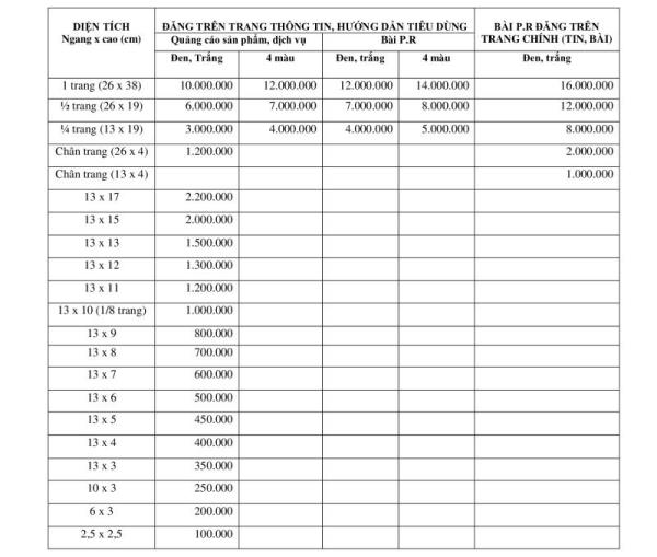 Biểu giá tuyên truyền, quảng cáo báo giấy áp dụng từ ngày 1/1/2023