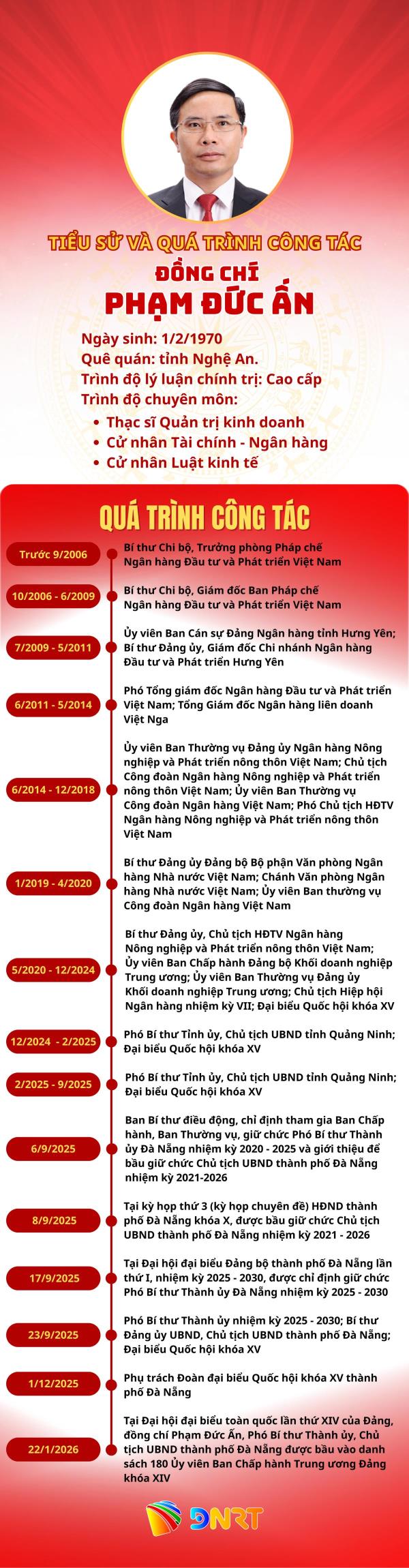 Chủ tịch UBND thành phố Đà Nẵng Phạm Đức Ấn trúng cử Ủy viên Ban Chấp hành Trung ương Đảng khóa XIV